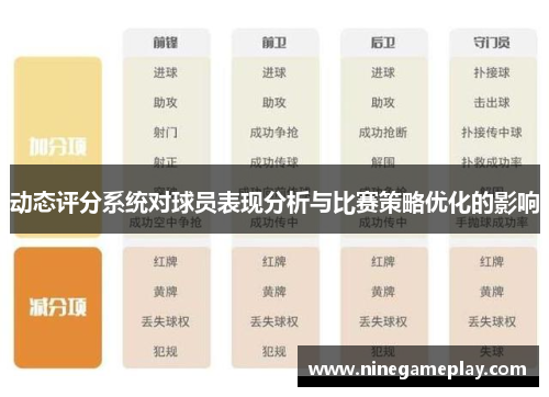 动态评分系统对球员表现分析与比赛策略优化的影响